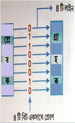 Networking Lesson-5 » MyNetEdu » Serial and Parallel data transmission