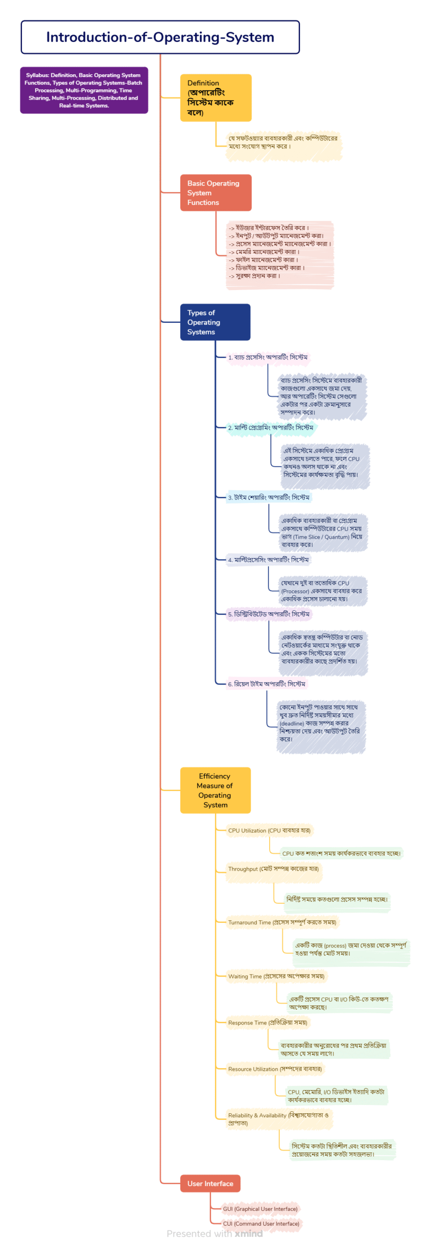 Introduction-of-Operating-System